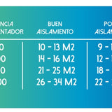 Calefactor Radiador Cerámico Ecoslim 2000w PRIMATERM