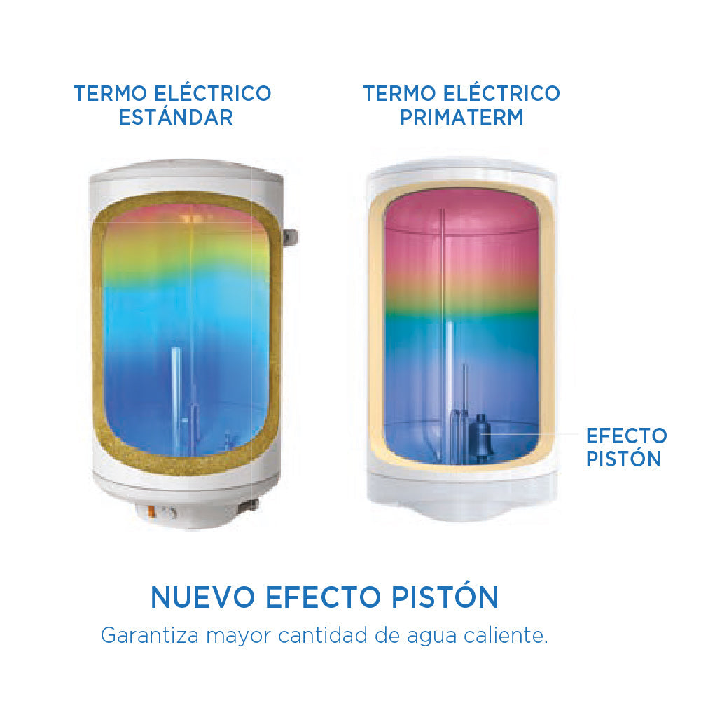 Termo Eléctrico 100 Litros 1500w 60°c PRIMATERM – primaterm