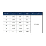 Ventilador de Techo Boston Negro 52” PRIMATERM