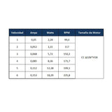 Ventilador de Techo Faro Negro con Luz Led 3 Colores 42” PRIMATERM